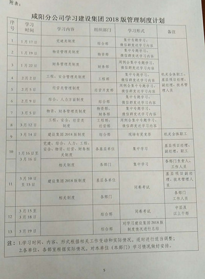 咸陽分公司學(xué)習(xí)建設(shè)集團(tuán)《2018版制度匯編》正在進(jìn)行時