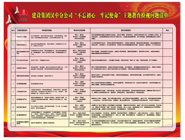 陜煤建設(shè)漢中分公司“不忘初心 牢記使命”主題教育整改落實務(wù)求實效