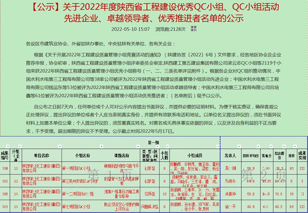 陜煤建設(shè)澄合分公司：2022年陜西省QC小組競(jìng)賽再結(jié)碩果