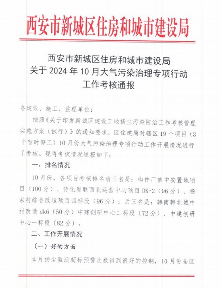 陜煤建設集團減污治霾工作創(chuàng)佳績