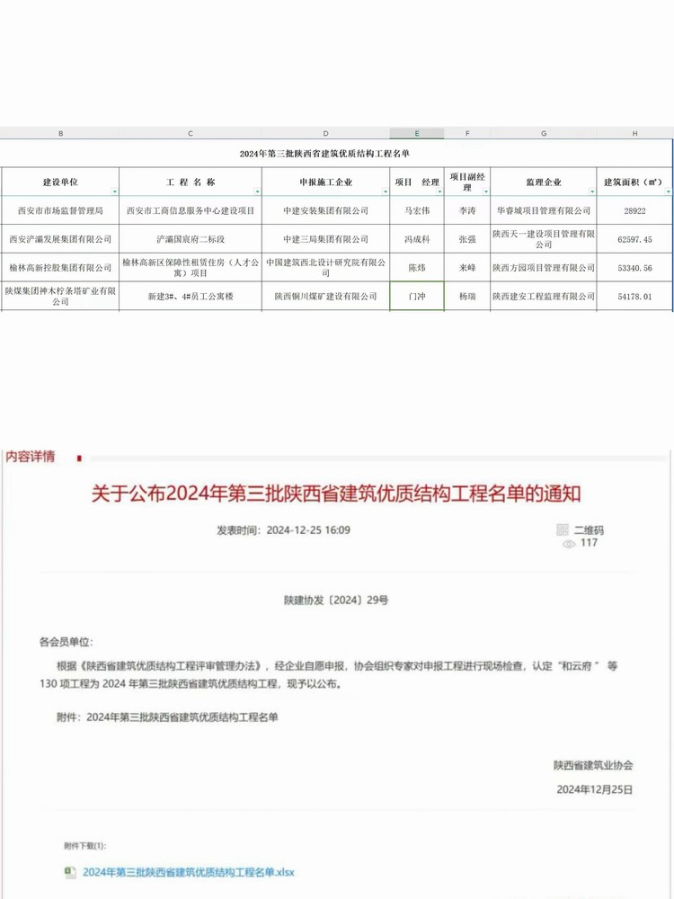 陜煤建設(shè)銅煤公司承建的檸條塔新建3#、4#員工公寓樓項(xiàng)目榮獲“陜西省建筑優(yōu)質(zhì)結(jié)構(gòu)工程”稱號(hào)